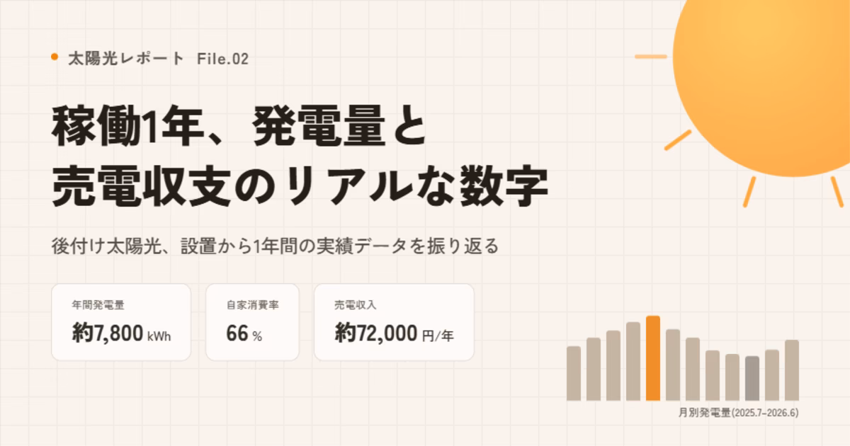 太陽光発電1年間の実績レポート｜年間発電量約7,800kWh・自家消費率66%・売電収入約72,000円
